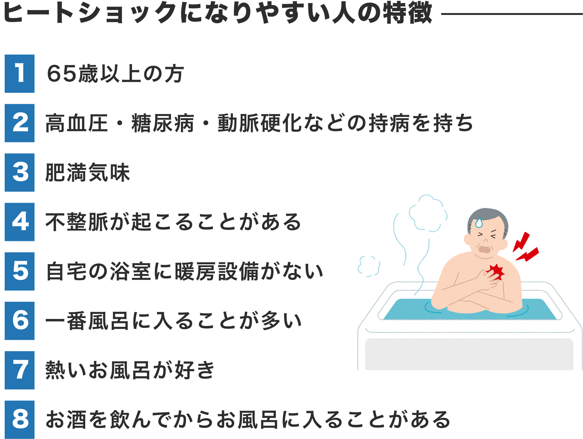 ヒートショックになりやすい人の特徴